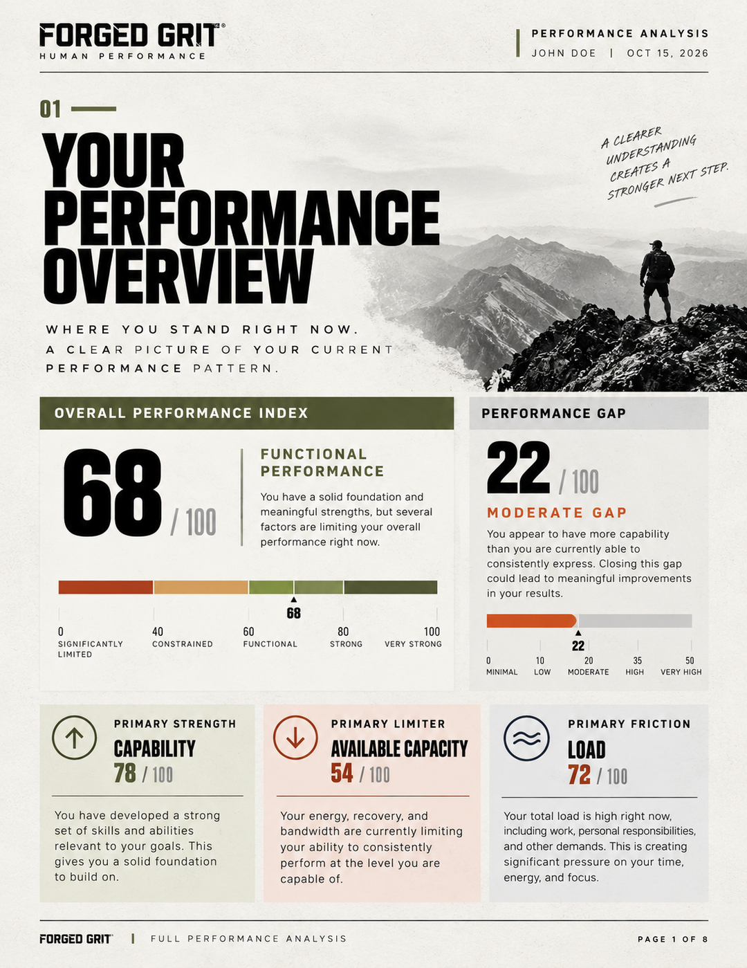 Full Forged Grit Performance Analysis